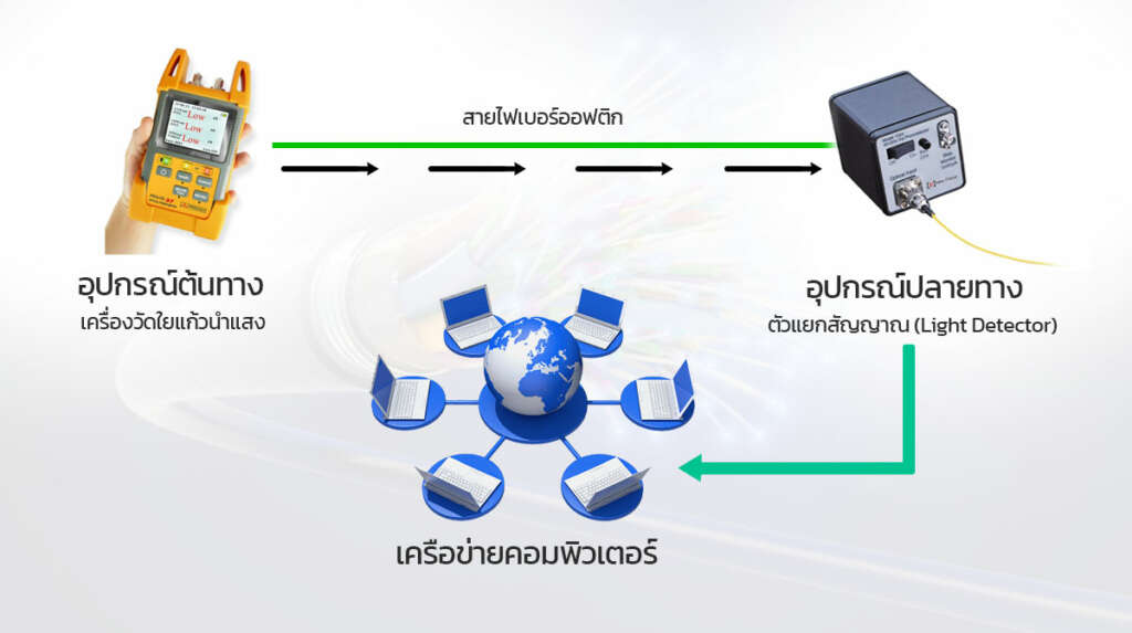 รับวางระบบ Network ติดตั้งระบบเน็ตเวิร์คเครือข่ายคอมพิวเตอร์